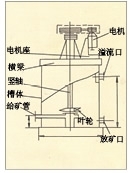 江西XBT型提升搅拌槽