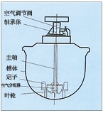 江西KYF型充气机械搅拌式浮选机