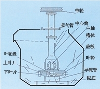 江西SF型自吸气机械搅拌式浮选机