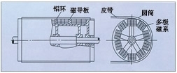 江西永磁磁力滚筒