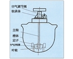 江西KYF型充气机械搅拌式浮选机