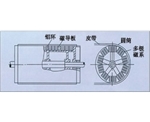 江西永磁磁力滚筒