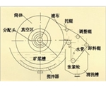 江西折带式真空过滤机